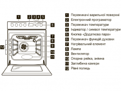 Плита кухонная Electrolux - RKK 660201 W