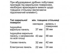 Духовой шкаф Bosch - HSG 656 RS 1