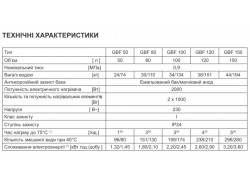 Бойлер Gorenje - GBF 80 - UA